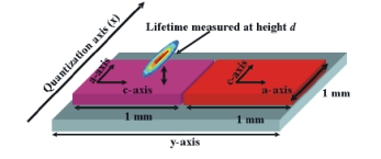 Atomic cloud above the anisotropic material