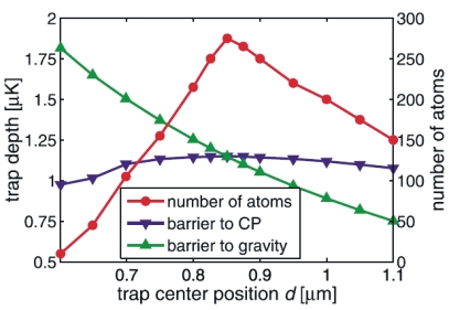 Atomic force microscope (AFM) image of a CNT