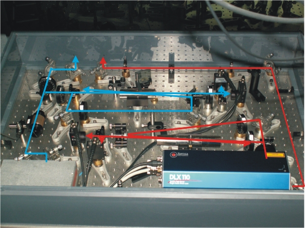 Lasers box