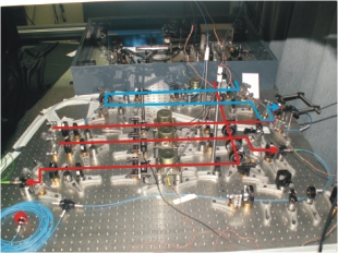 Lasers setup