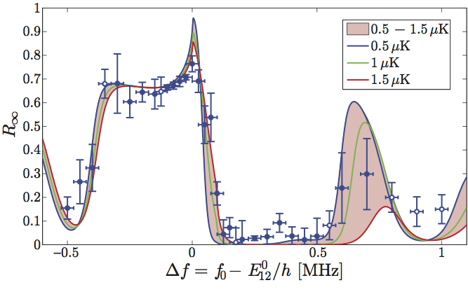 Spin flips asymtotic values