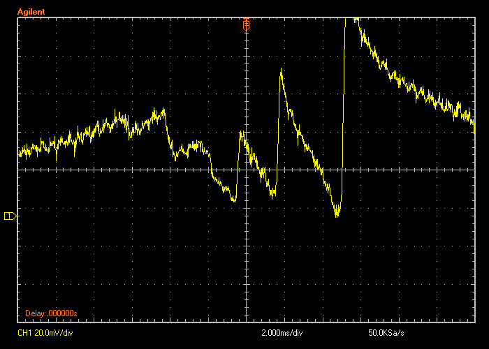 Spectroscopy Spectroscopy