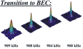 The phase transition to BEC