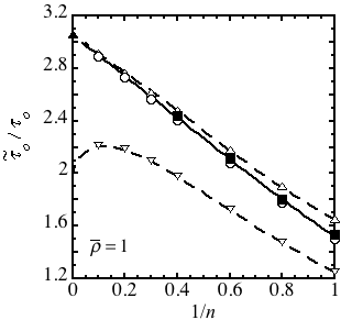 Polycrystal bounds